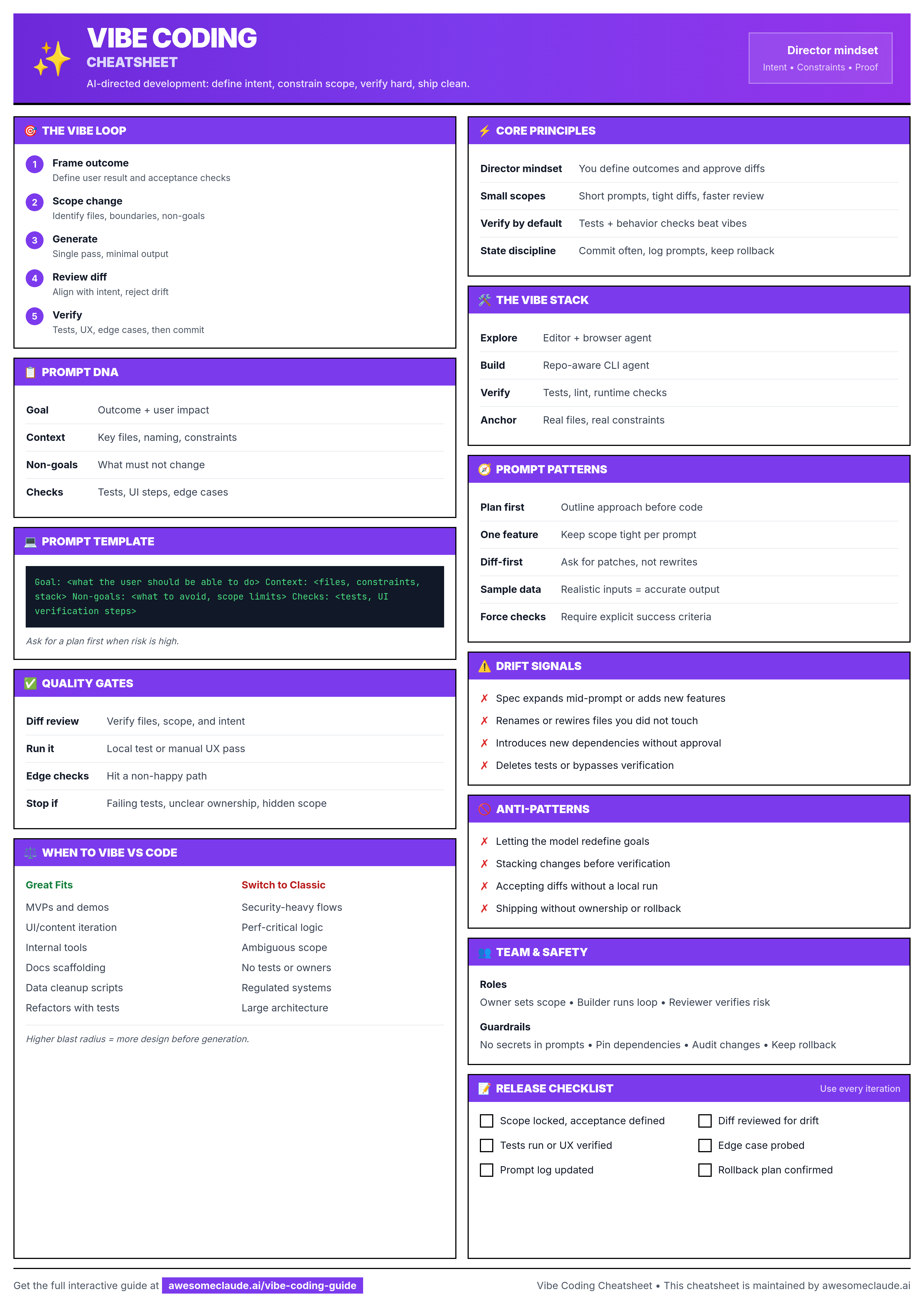 Vibe Coding cheatsheet - printable version with core loop, prompting, quality gates, and checklist