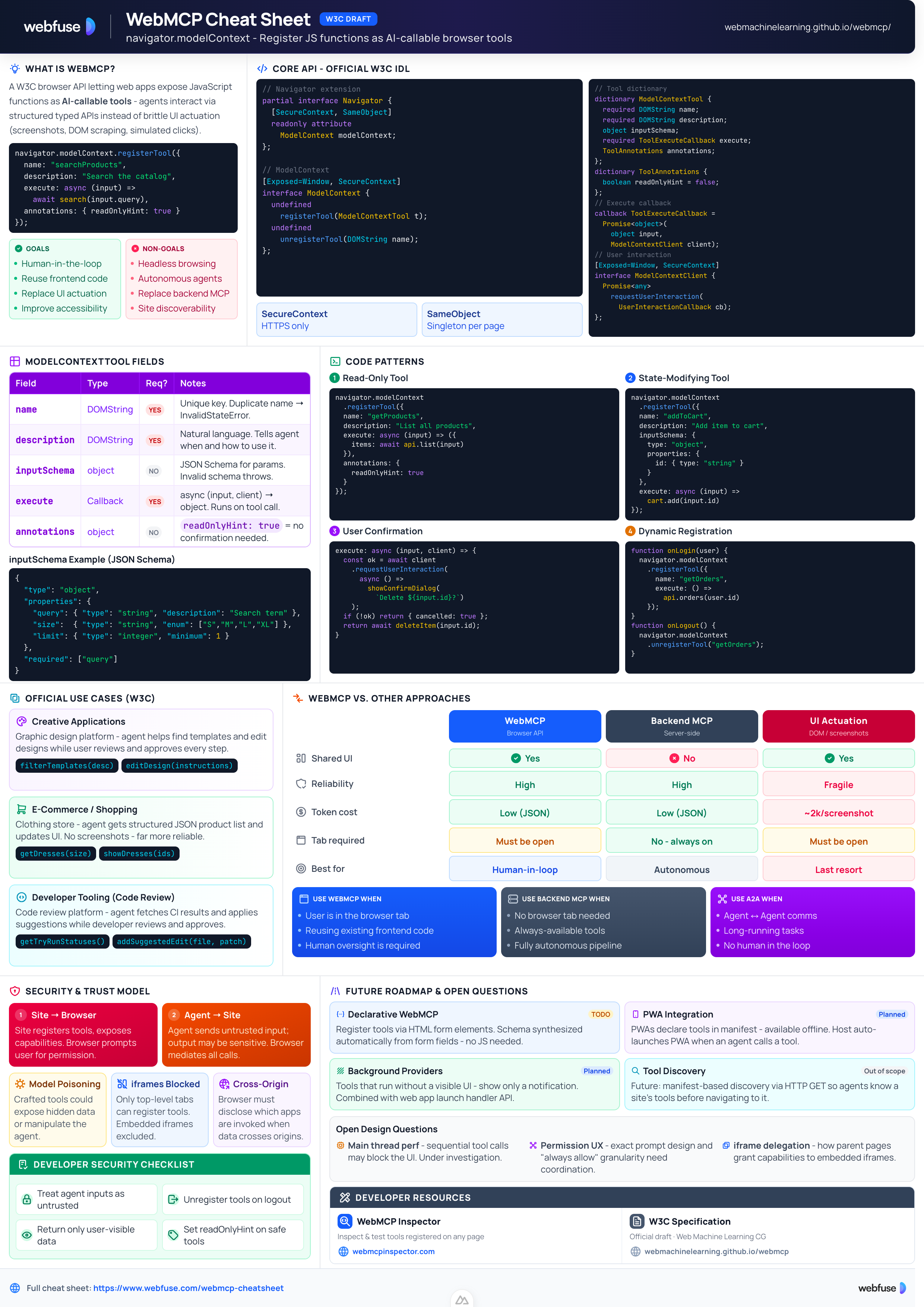 WebMCP Cheat Sheet - W3C navigator.modelContext API reference